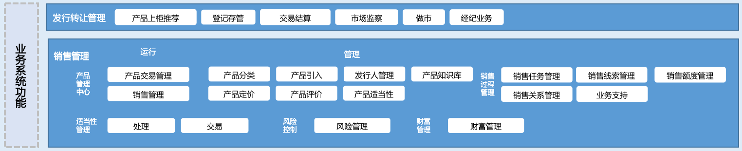 产品经理，产品经理网站